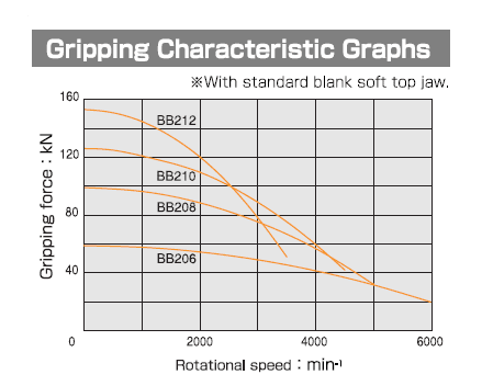 bb-characteristic