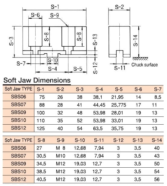 sbs-4