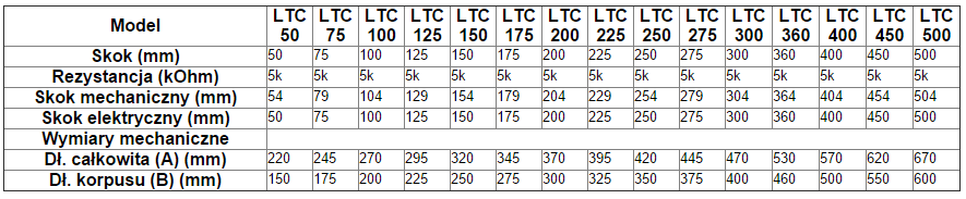 tabela-ltc