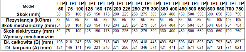 tabela-ltp